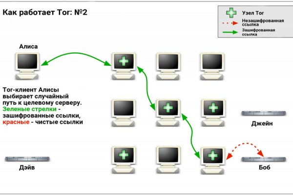 Mega через tor