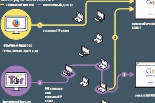 Как попасть на сайт мега мориарти