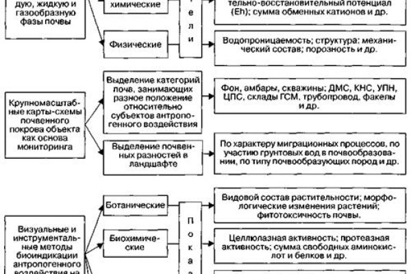 Мега через тор браузер